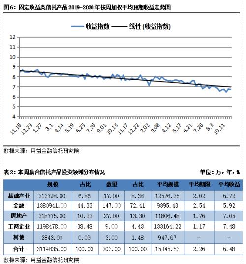 发行成立双双升温 金融类产品持续增长