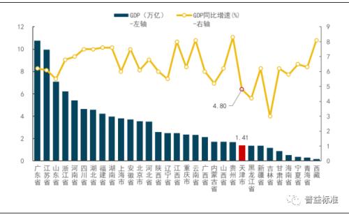 2020年天津市地方政府与城投平台专题分析报告