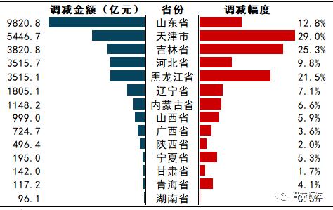 2020年天津市地方政府与城投平台专题分析报告