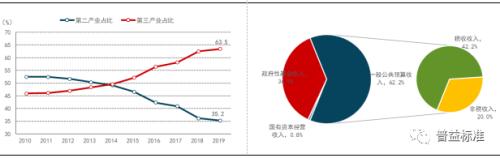 2020年天津市地方政府与城投平台专题分析报告