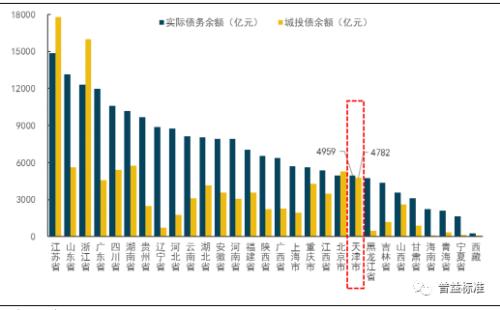 2020年天津市地方政府与城投平台专题分析报告