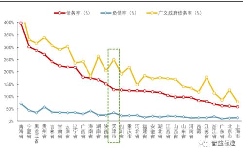 2020年天津市地方政府与城投平台专题分析报告