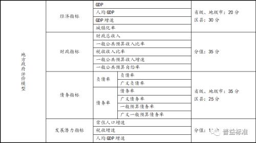 2020年天津市地方政府与城投平台专题分析报告