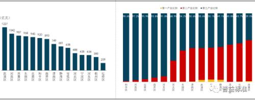 2020年天津市地方政府与城投平台专题分析报告