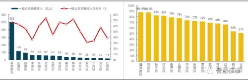 2020年天津市地方政府与城投平台专题分析报告