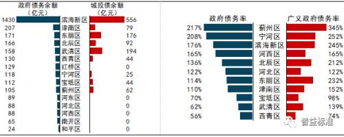 2020年天津市地方政府与城投平台专题分析报告