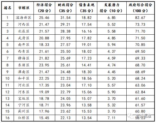 2020年天津市地方政府与城投平台专题分析报告