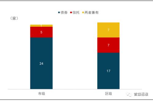 2020年天津市地方政府与城投平台专题分析报告