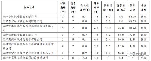 2020年天津市地方政府与城投平台专题分析报告