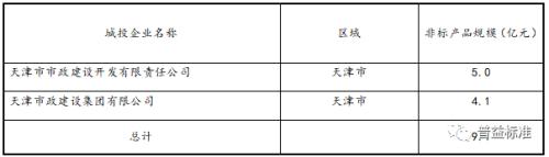 2020年天津市地方政府与城投平台专题分析报告