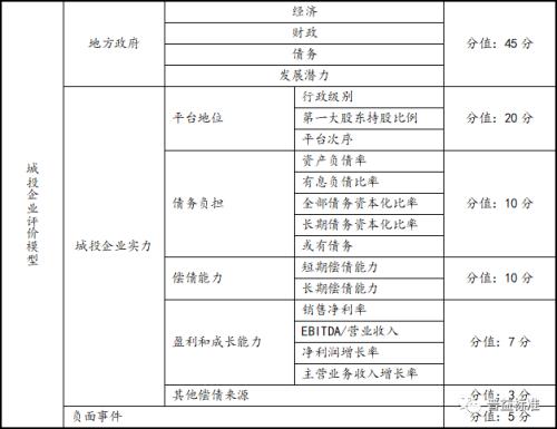 2020年天津市地方政府与城投平台专题分析报告