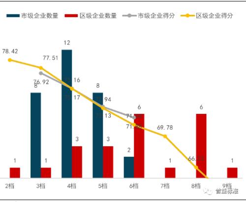 2020年天津市地方政府与城投平台专题分析报告