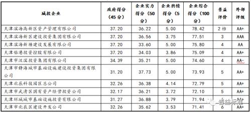 2020年天津市地方政府与城投平台专题分析报告