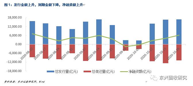 信用债周报：关注顺周期行业短久期优质发债主体