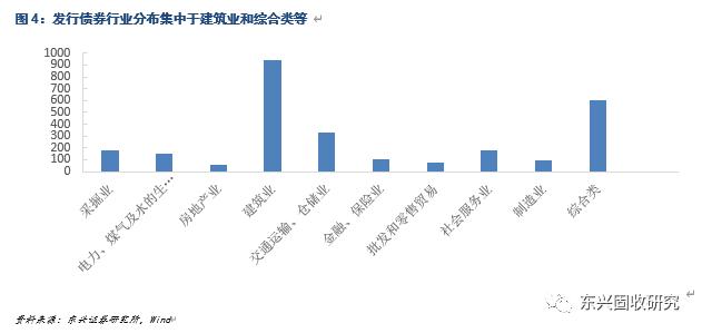 信用债周报：关注顺周期行业短久期优质发债主体