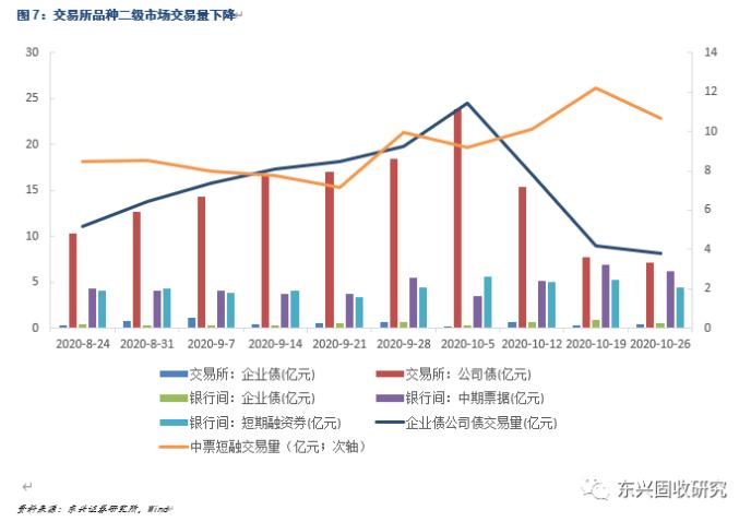 信用债周报：关注顺周期行业短久期优质发债主体