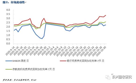 信用债周报：关注顺周期行业短久期优质发债主体