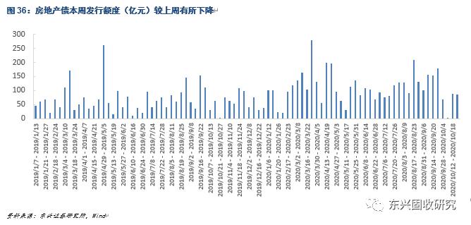 信用债周报：关注顺周期行业短久期优质发债主体