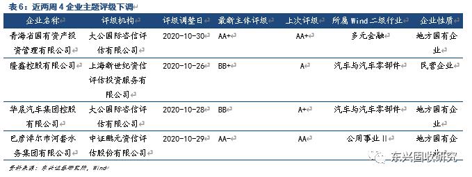 信用债周报：关注顺周期行业短久期优质发债主体