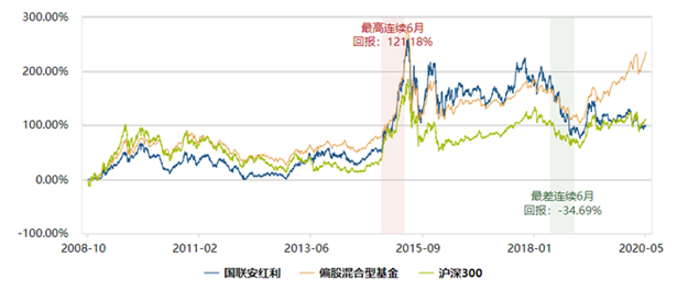 总经理孟朝霞离职，国联安基金何去何从？股债业务不均衡继任者压力不减