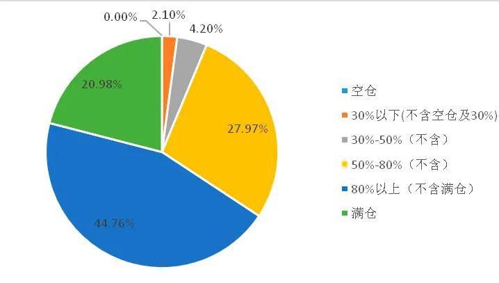 私募仓位大分化！高毅、景林、淡水泉、星石、高瓴同时盯上这些股票……