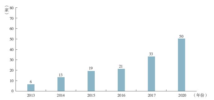 五矿信托发布《家族财富管理调研报告（2020）》 同期推出家族办公室品牌“旷世”