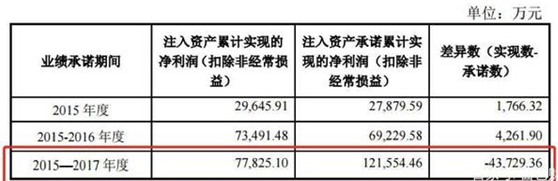 华泰证券踩雷记：8天痛失2亿，跑都来不及