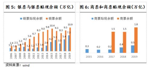 深度剖析:信托公司开展供应链金融业务的思考