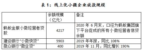 深度剖析:信托公司开展供应链金融业务的思考