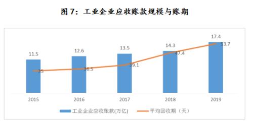 深度剖析:信托公司开展供应链金融业务的思考