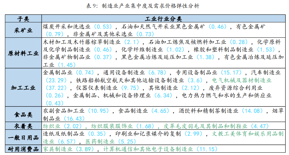 【宏观经济】2.5万亿减税降费后，明年财政如何稳增长？