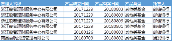 私募基金遭遇三道坎：托管废废、备案缓缓、募集凉凉