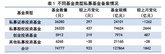 私募基金遭遇三道坎：托管废废、备案缓缓、募集凉凉