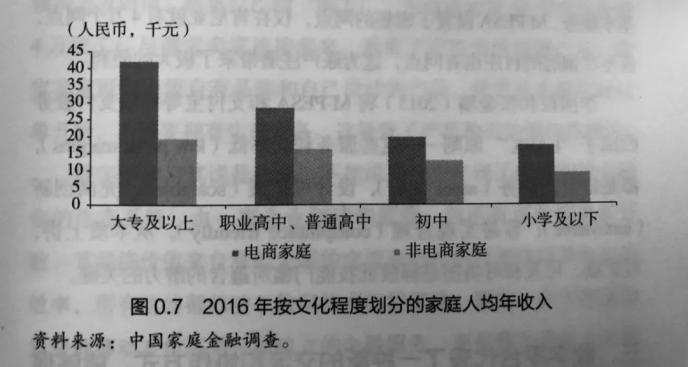 数字经济：穷人的救星还是克星？