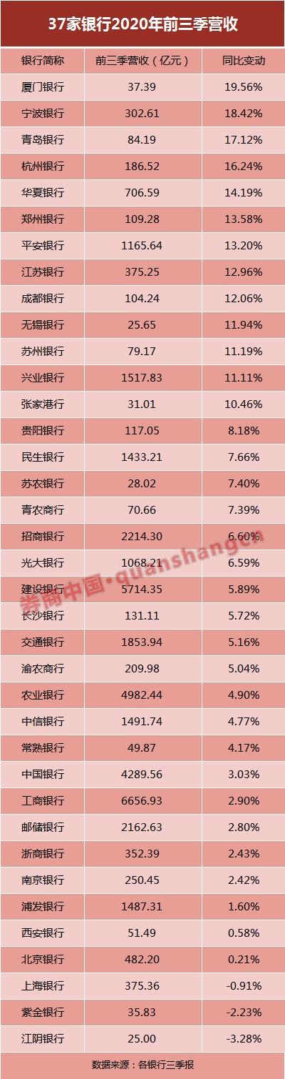 银行三季报看懂了吗？这一主力资金正从多家银行股东名单消失