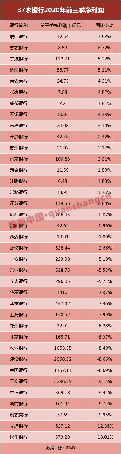 银行三季报看懂了吗？这一主力资金正从多家银行股东名单消失