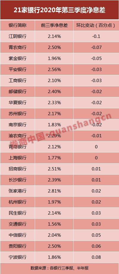 银行三季报看懂了吗？这一主力资金正从多家银行股东名单消失