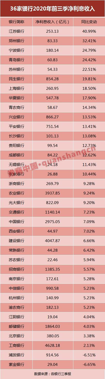 银行三季报看懂了吗？这一主力资金正从多家银行股东名单消失