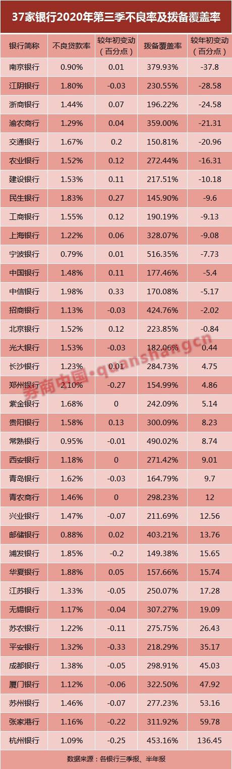 银行三季报看懂了吗？这一主力资金正从多家银行股东名单消失