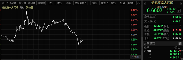 重磅！习近平发表视频演讲，坚定不移全面扩大开放！未来10年累计进口或超22万亿美元，中国资产全线沸腾