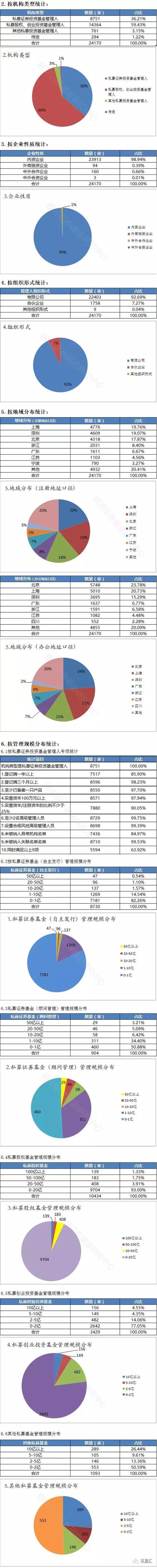 图解2018年8月私募行业情况：备案私募基金98414只