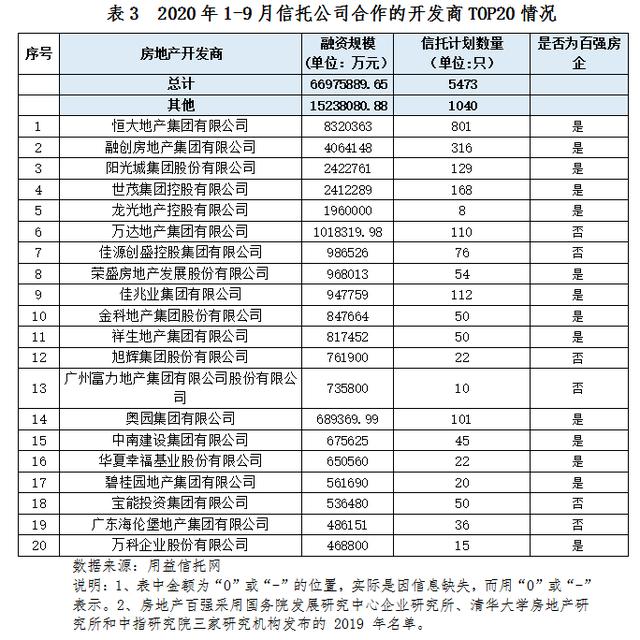 监管层要求月底上报房地产信托排查情况 会否出台新措施引关注