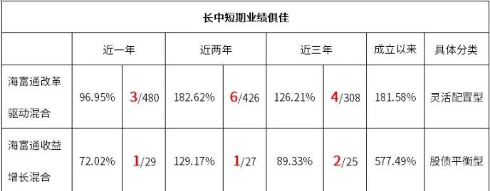 如果从2015年牛市“山顶”开始管基金 成绩单会是怎样？