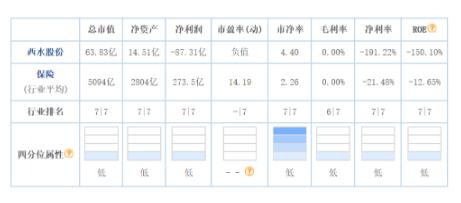 天安财险被限制高消费 关联人郭予丰乘飞机、度假等消费行为受限