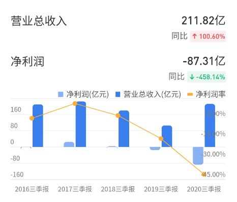 天安财险被限制高消费 关联人郭予丰乘飞机、度假等消费行为受限