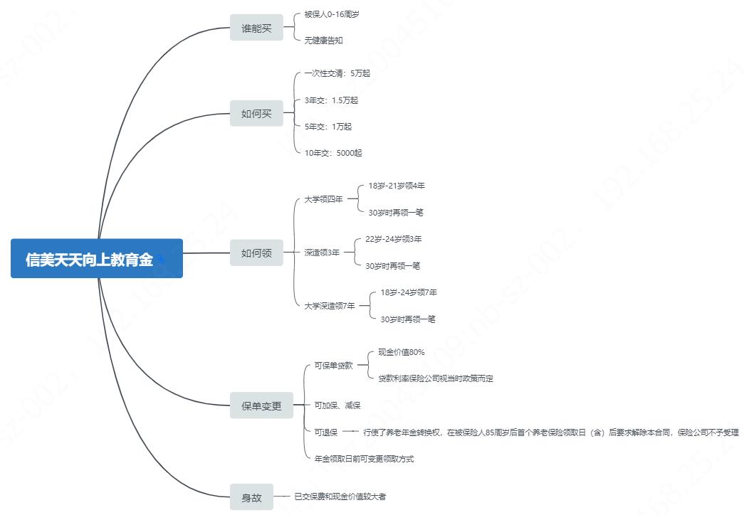 民众求“稳”心理助推年金险销售 “天天向上”成新一代网红IP