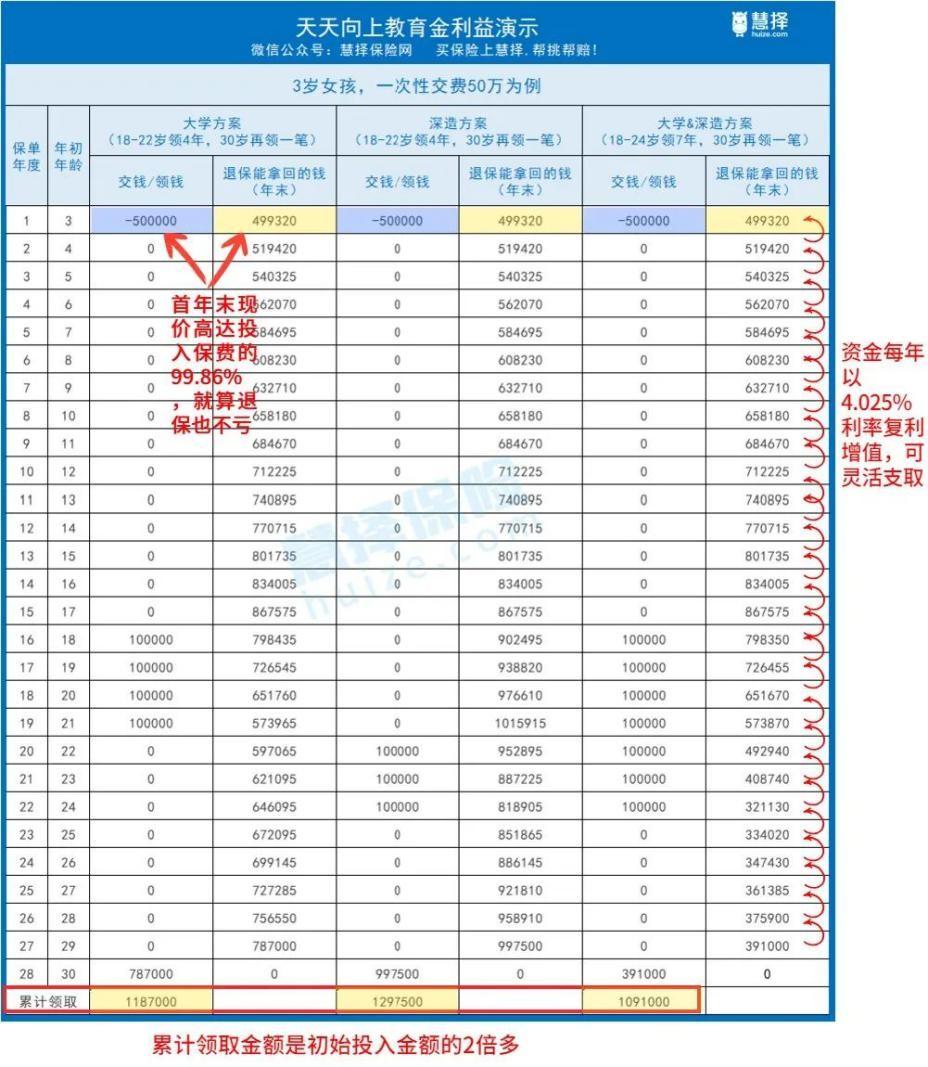 民众求“稳”心理助推年金险销售 “天天向上”成新一代网红IP