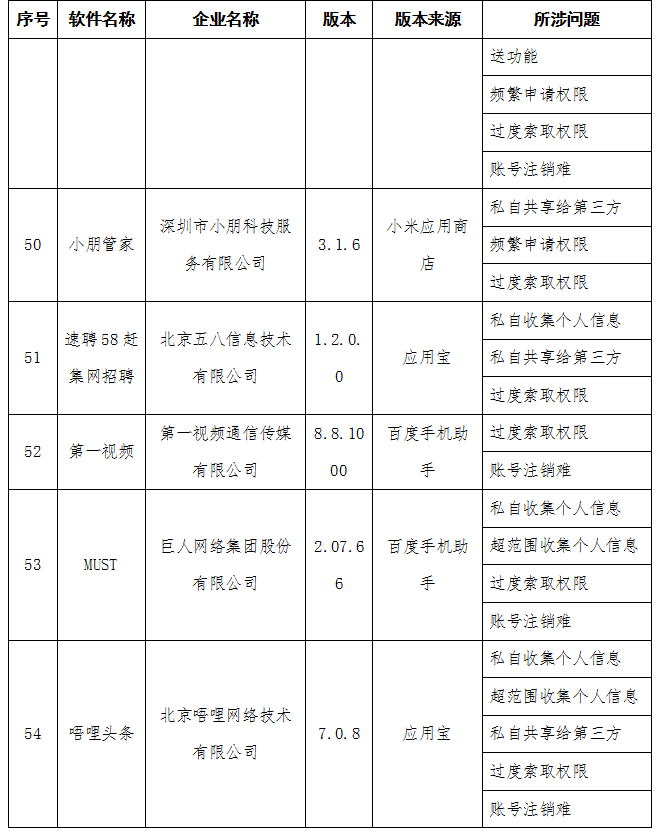 工信部通报：小鹅花钱、还呗等金融APP存侵害用户权益行为