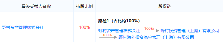 包括野村又来了三家洋私募 但这次却有点不一样