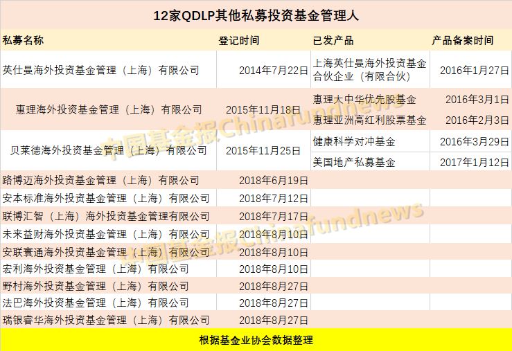 包括野村又来了三家洋私募 但这次却有点不一样